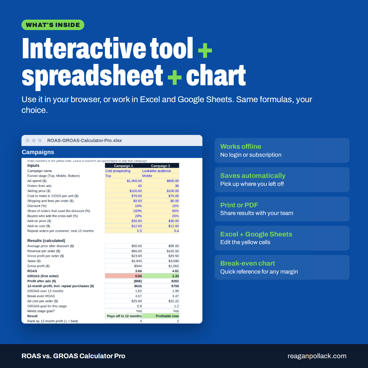 Interactive tool, spreadsheet, and chart included