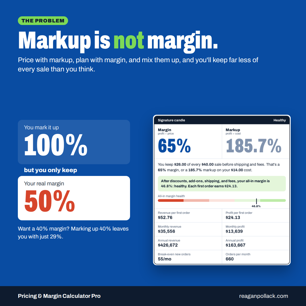 Markup is not Margin