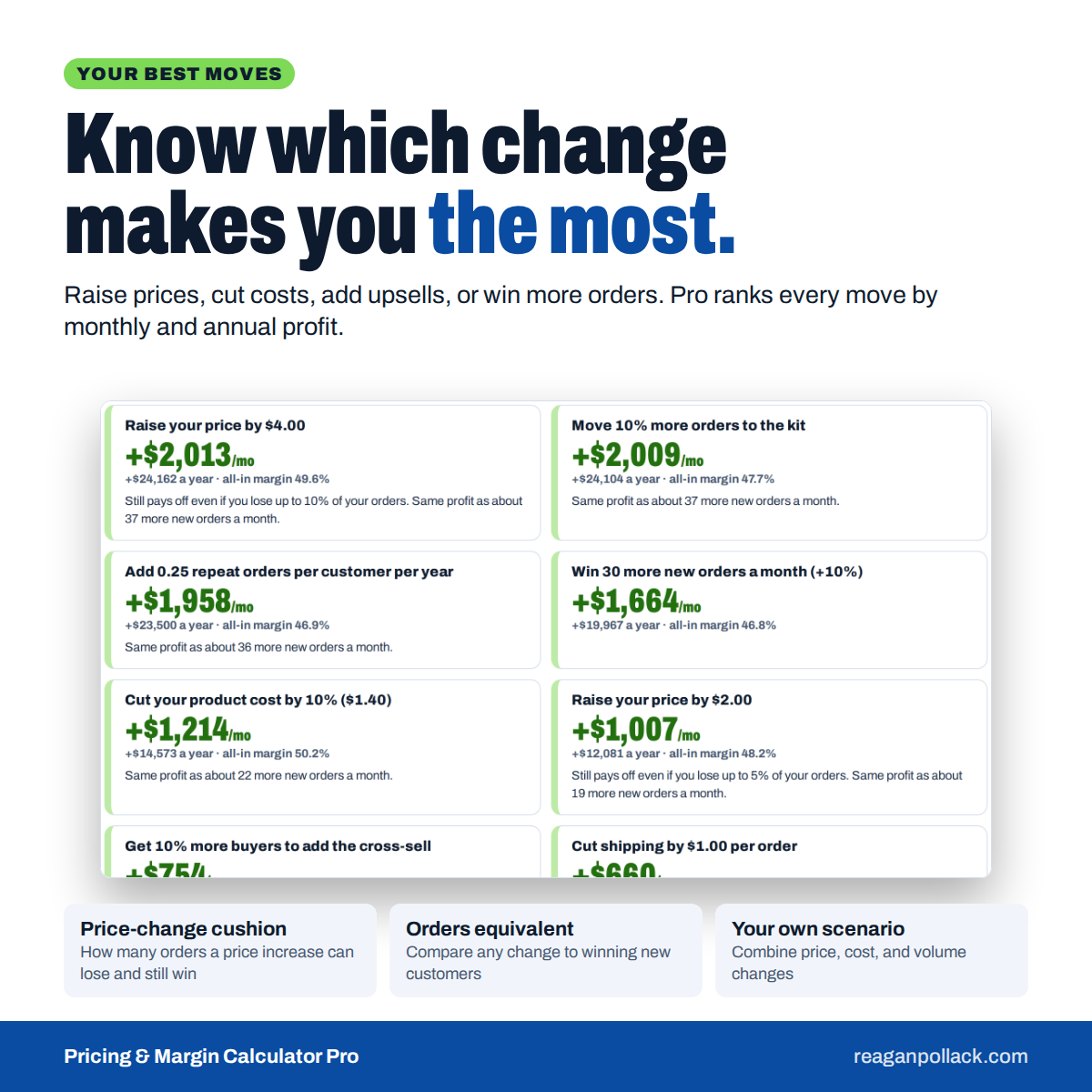 Pricing Gross Margin Calculator Pro Benefits
